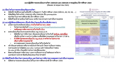 แนวปฏิบัติการลงทะเบียนรายวิชา 2304103 และ 2304104 ภาคฤดูร้อน ปีการศึกษา 2564