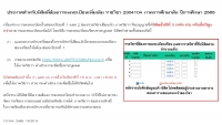 ประชาสัมพันธ์รายวิชา 2304104  GEN PHYS II ภาคการศึกษาต้น ปีการศึกษา 2565